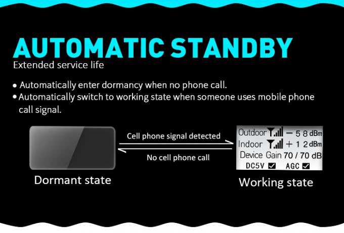 차량 증폭기 작은 GSM 3G 4G 자동차 신호 증폭기 B5 휴대폰 중계기 6