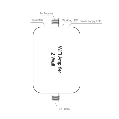 2 와트 33dBm 5.8GHz 와이파이 리피터 증폭기 고전력을 설계하는 ATNJ